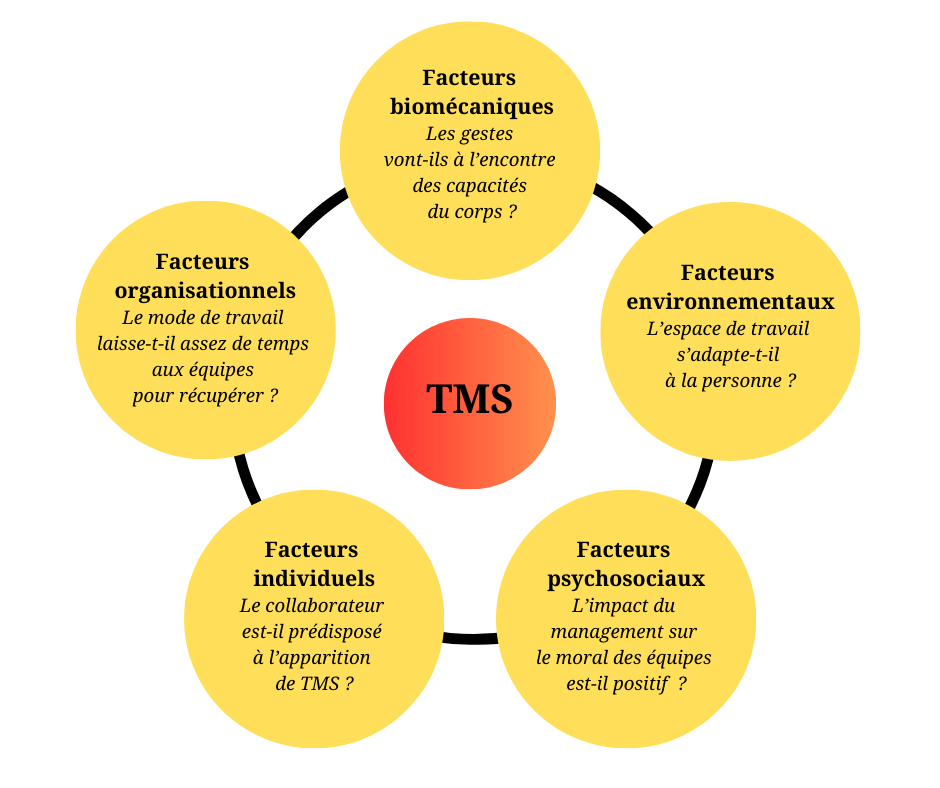 TMS