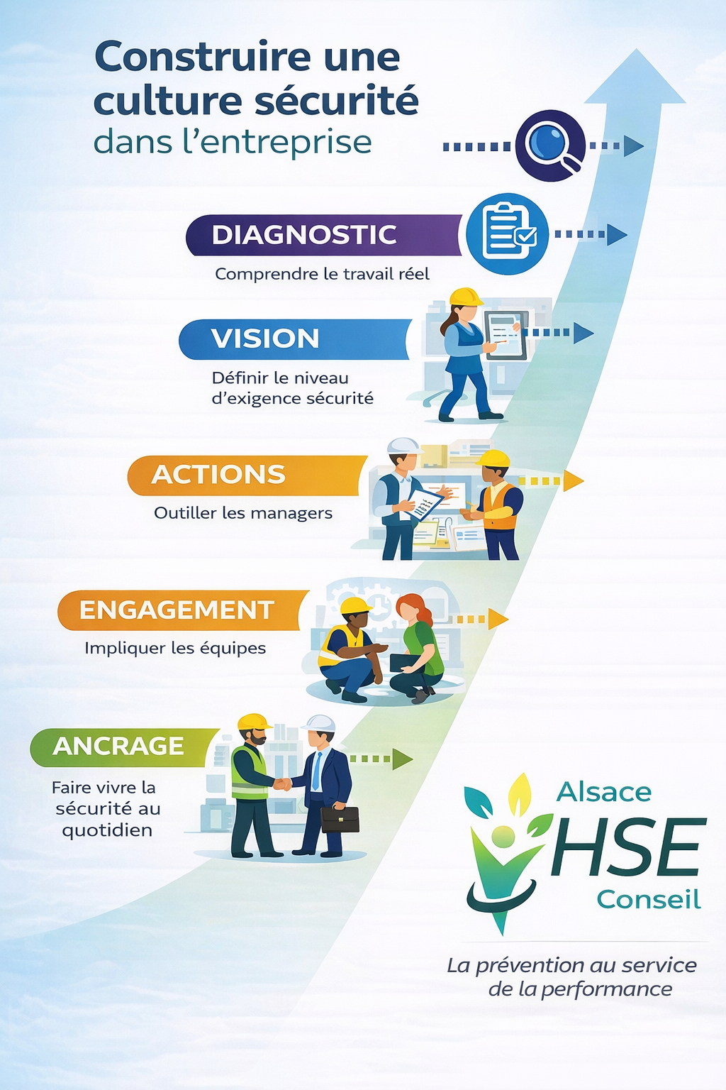 culture sécurité en entreprise